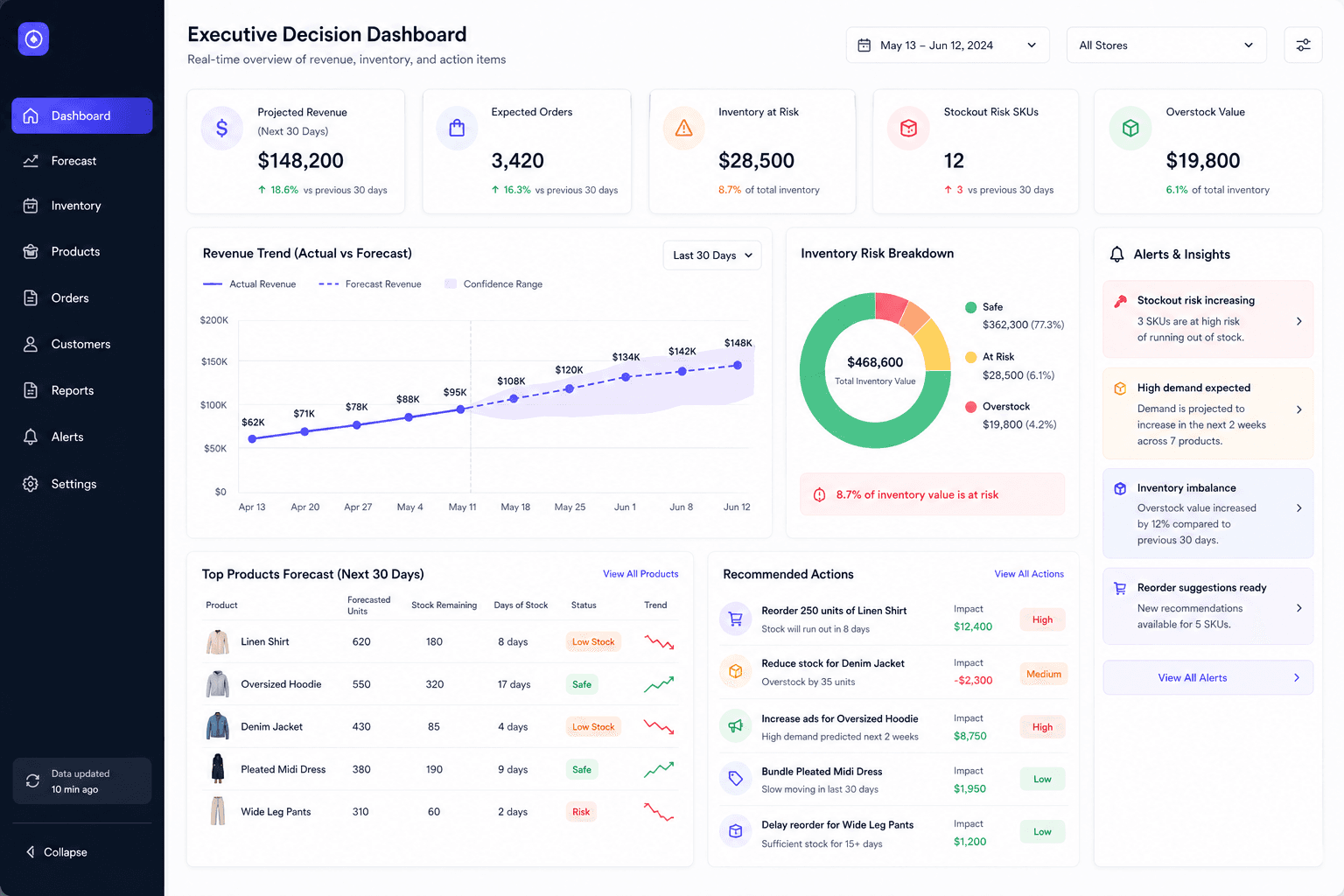 Executive decision dashboard preview