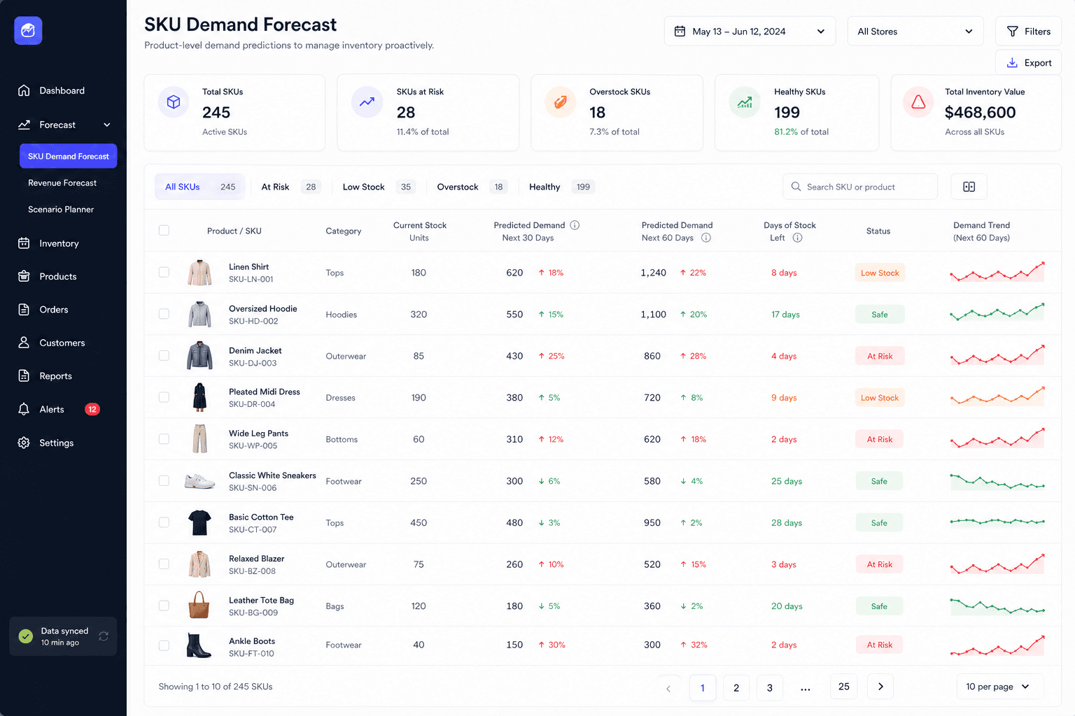 Revenue forecasting dashboard preview